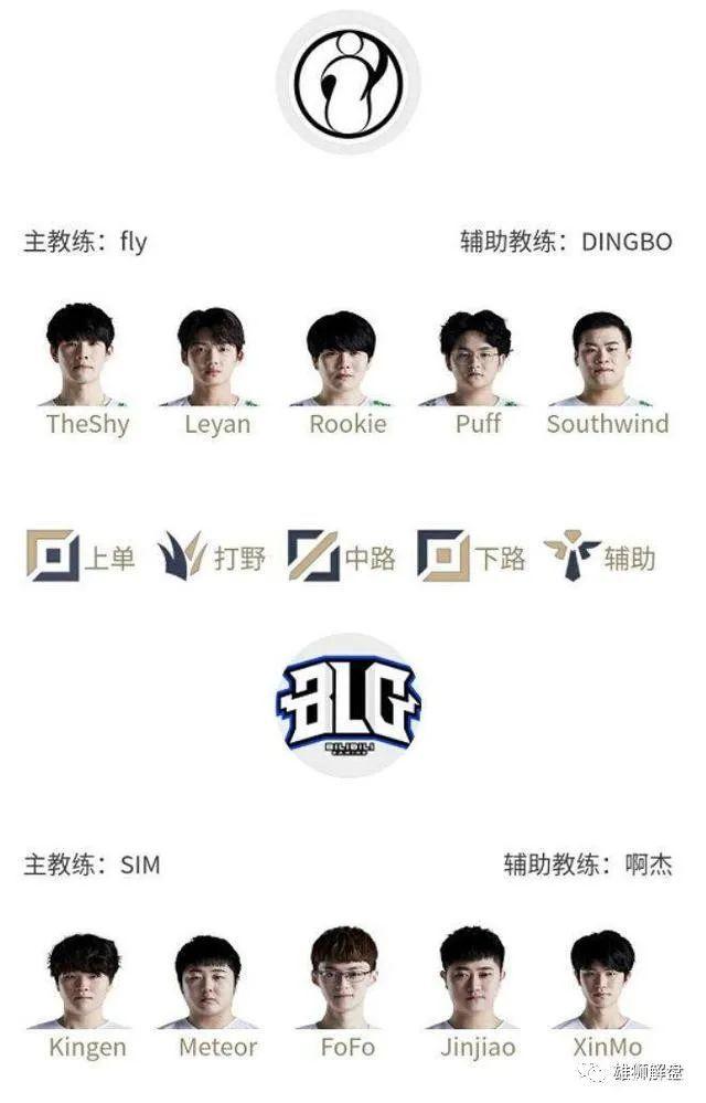 风险分层的 风险分层的